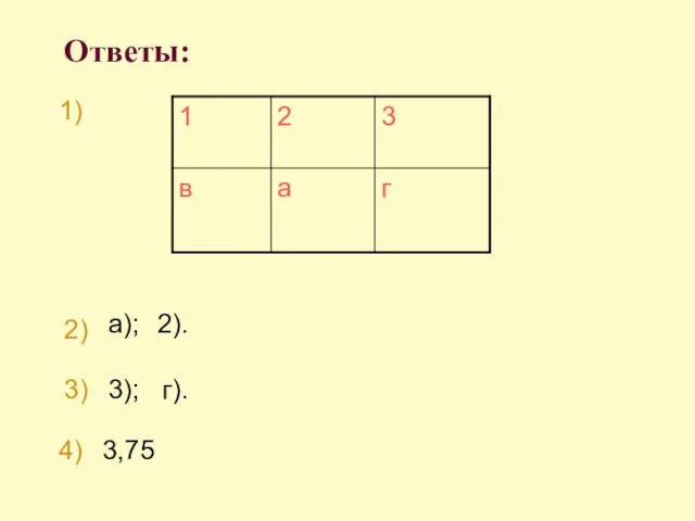 Ответы: 1) 2) 3) а); 2). 3); г). 4) 3,75