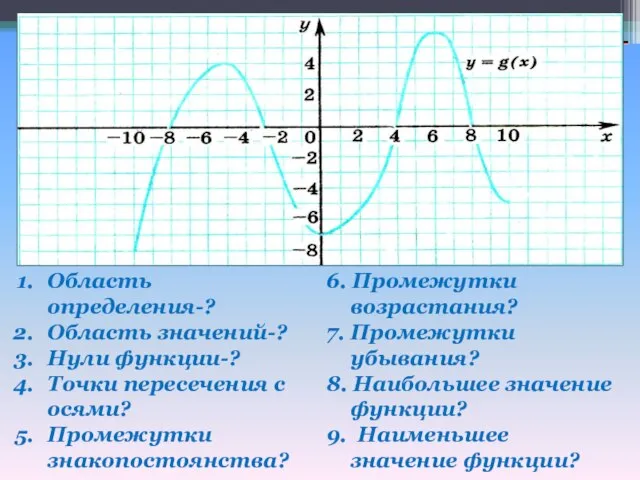 Область определения-? Область значений-? Нули функции-? Точки пересечения с осями? Промежутки