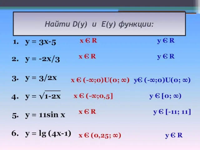 Найти D(y) и E(y) функции: y = 3x-5 y = -2x/3