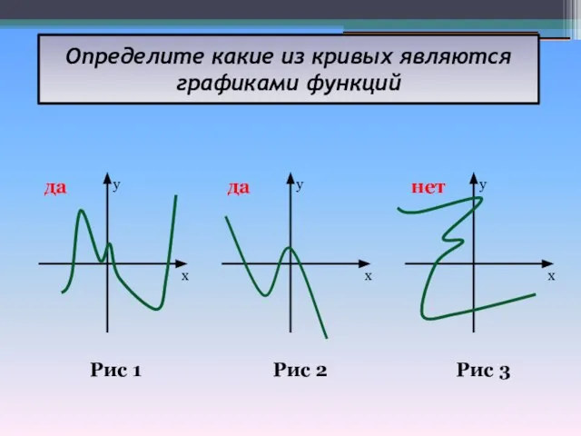 Определите какие из кривых являются графиками функций Рис 1 Рис 2