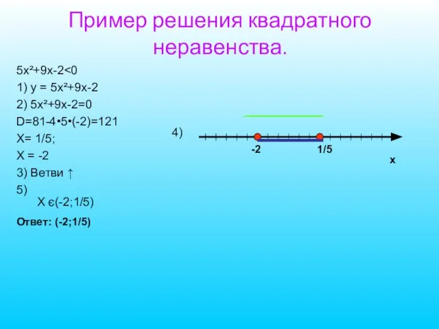 Пример решения квадратного неравенства. 5х²+9х-2 1) у = 5х²+9х-2 2) 5х²+9х-2=0