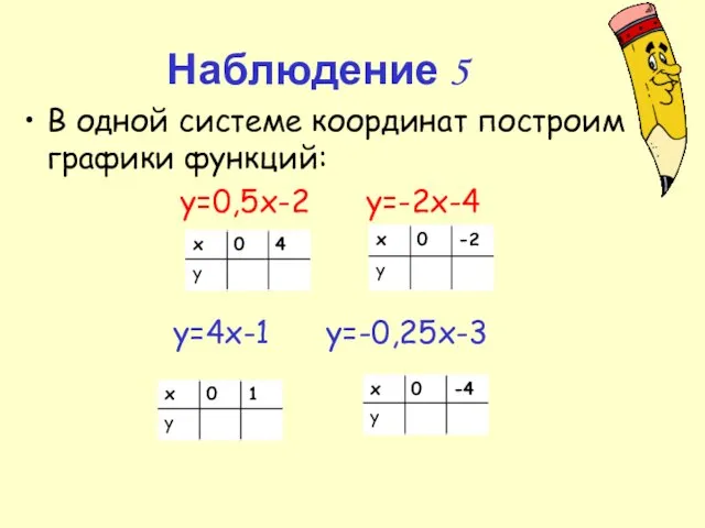 Наблюдение 5 В одной системе координат построим графики функций: y=0,5x-2 y=-2x-4 y=4x-1 y=-0,25x-3