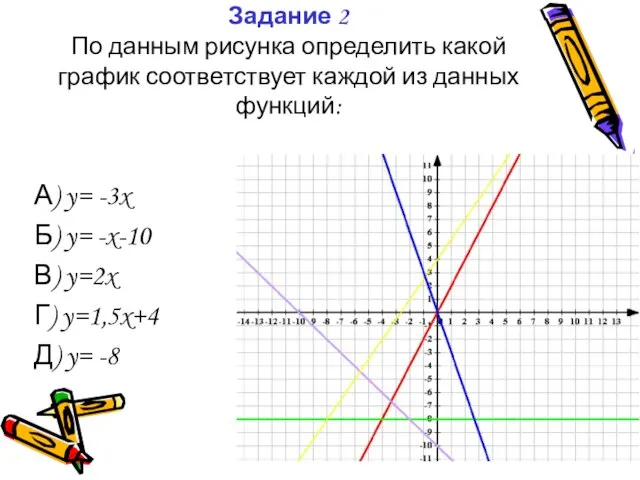 Задание 2 По данным рисунка определить какой график соответствует каждой из