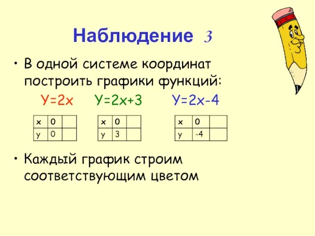 Наблюдение 3 В одной системе координат построить графики функций: Y=2x Y=2x+3