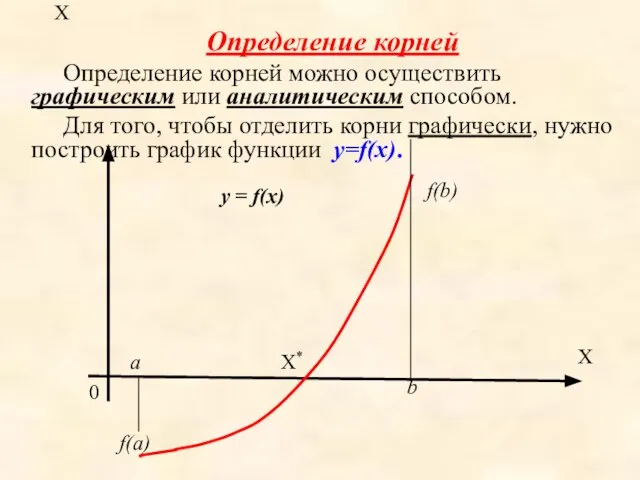 X Определение корней Определение корней можно осуществить графическим или аналитическим способом.