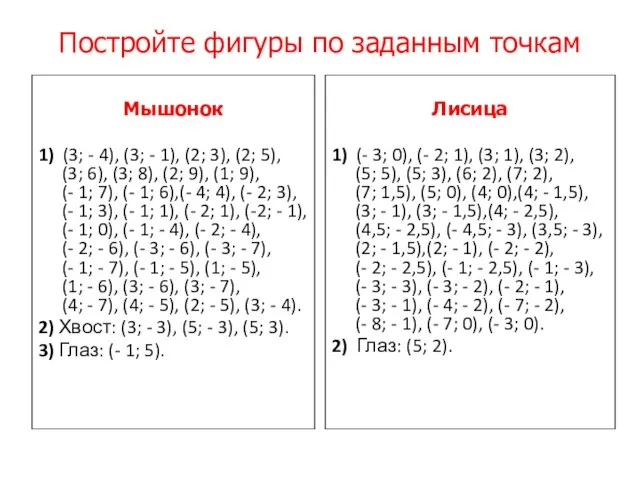 Постройте фигуры по заданным точкам Мышонок 1) (3; - 4), (3;