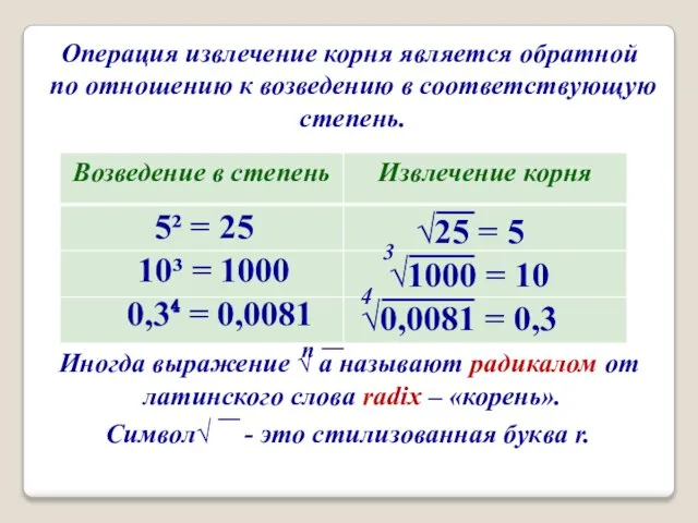 Операция извлечение корня является обратной по отношению к возведению в соответствующую