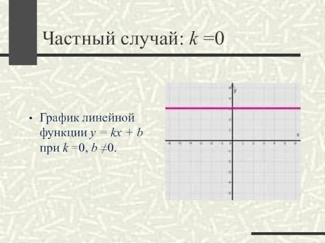 Частный случай: k =0 График линейной функции y = kx +