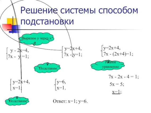 Решение системы способом подстановки 7х - 2х - 4 = 1;