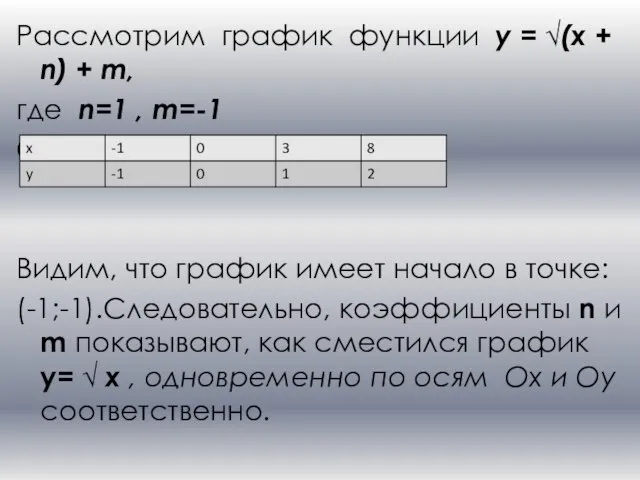 Рассмотрим график функции y = √(x + n) + m, где