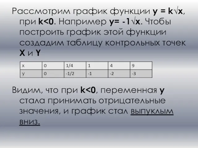 Рассмотрим график функции y = k√x, при k Видим, что при k