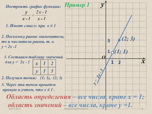 08.07.2012 www.konspekturoka.ru 1. Имеет смысл: при х ≠ 1 2. Поскольку