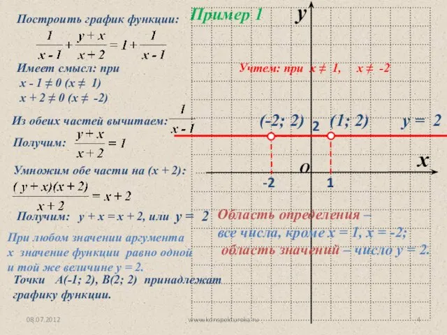 08.07.2012 www.konspekturoka.ru Имеет смысл: при х - 1 ≠ 0 (х