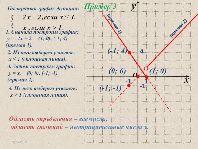 08.07.2012 1. Сначала построим график: у = -2х + 2, (1;