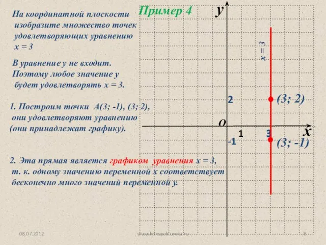 08.07.2012 www.konspekturoka.ru В уравнение у не входит. Поэтому любое значение у