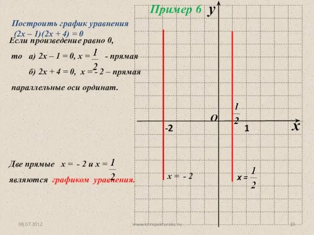 08.07.2012 www.konspekturoka.ru Построить график уравнения (2х – 1)(2х + 4) =