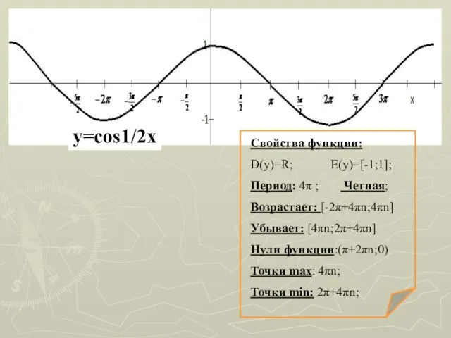 Свойства функции: D(y)=R; E(y)=[-1;1]; Период: 4π ; Четная; Возрастает: [-2π+4πn;4πn] Убывает: