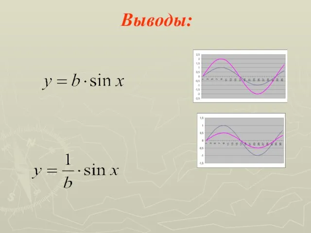 Выводы: