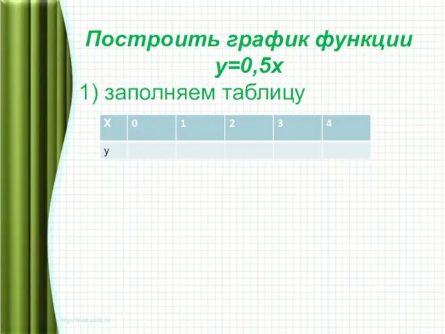 Построить график функции у=0,5х 1) заполняем таблицу