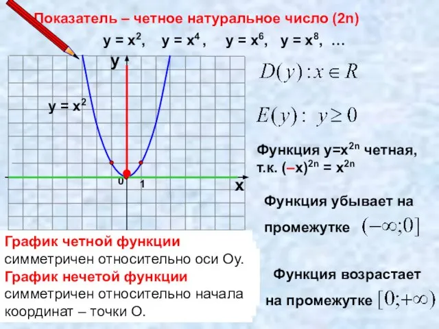 Показатель – четное натуральное число (2n) 1 0 х у у