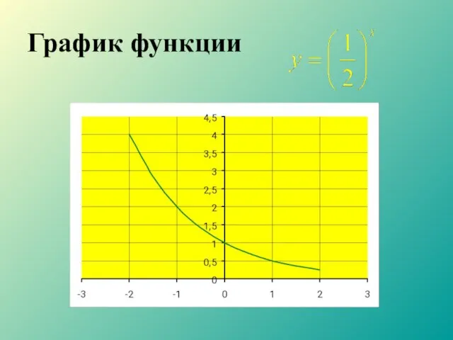 График функции