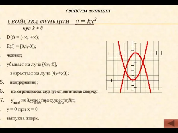 при k D(f) = (-∞, +∞); Е(f) = (-∞, 0]; четная