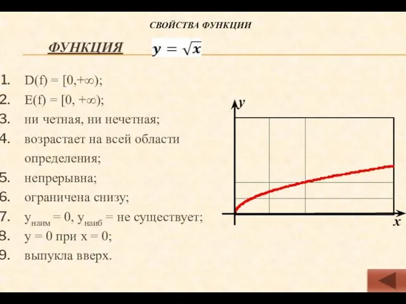 Функция D(f) = [0,+∞); Е(f) = [0, +∞); ни четная, ни