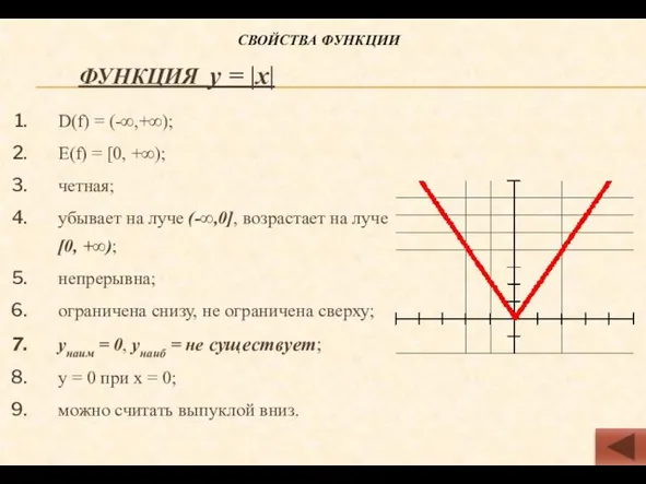 Функция у = |х| D(f) = (-∞,+∞); Е(f) = [0, +∞);