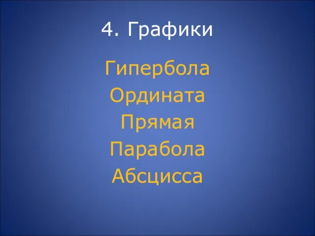 4. Графики Гипербола Ордината Прямая Парабола Абсцисса