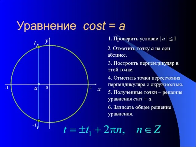 Уравнение cost = a 0 x y 2. Отметить точку а