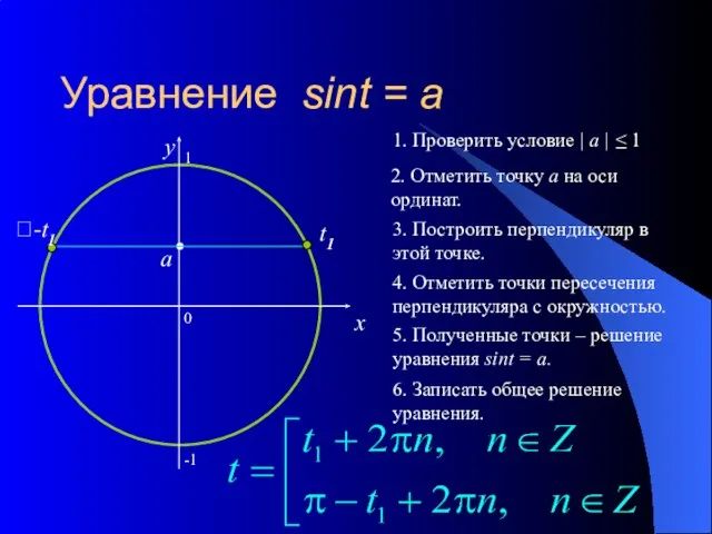 Уравнение sint = a 0 x y 2. Отметить точку а