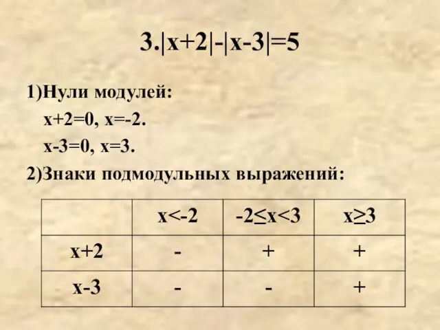 3.|х+2|-|х-3|=5 1)Нули модулей: х+2=0, х=-2. х-3=0, х=3. 2)Знаки подмодульных выражений: