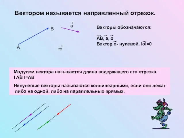 Вектором называется направленный отрезок. Модулем вектора называется длина содержащего его отрезка.