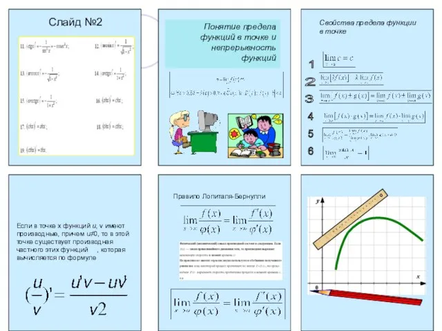 Слайд №2 Понятие предела функций в точке и непрерывность функций Свойства