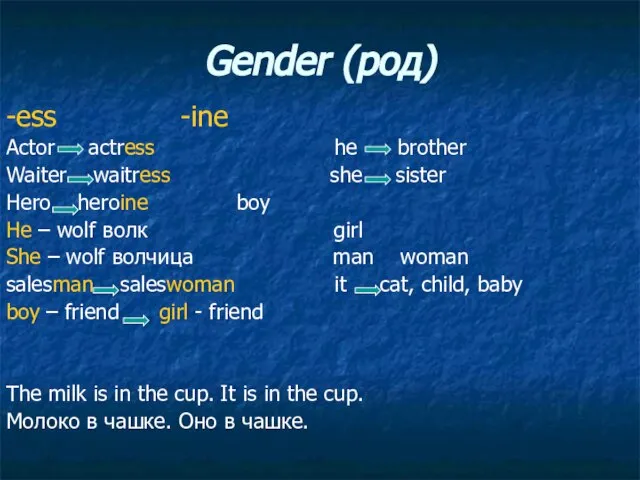 Gender (род) -ess -ine Actor actress he brother Waiter waitress she