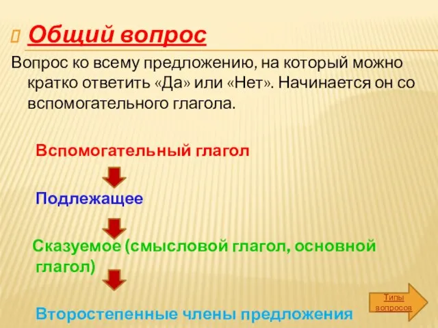 Общий вопрос Вопрос ко всему предложению, на который можно кратко ответить