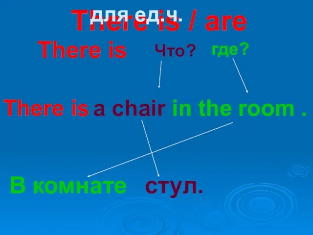 There is / are There is Что? где? There is a