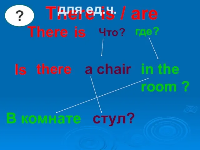 There is / are There Что? где? there a chair in