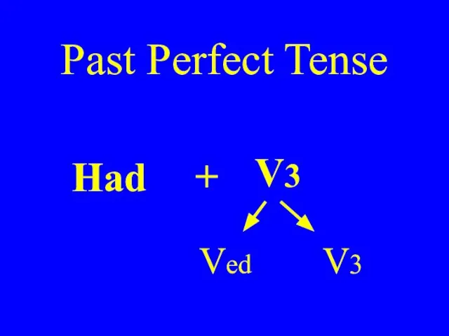 Past Perfect Tense Had + V3 Ved V3