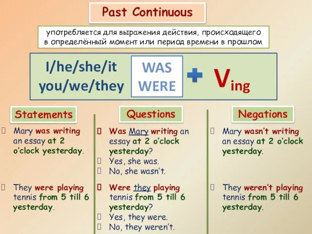 Past Continuous употребляется для выражения действия, происходящего в определённый момент или