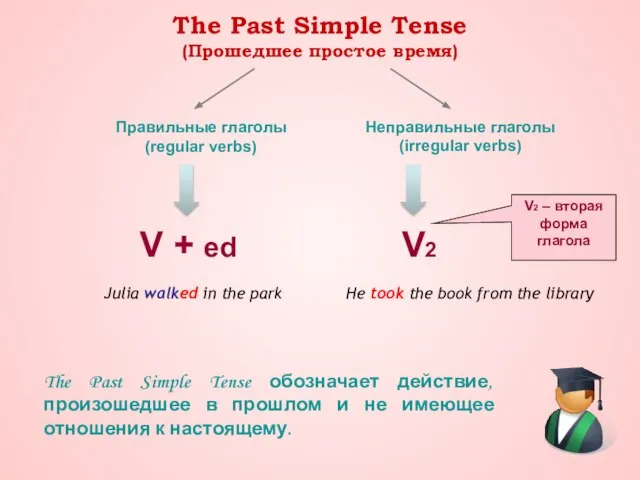 The Past Simple Tense (Прошедшее простое время) The Past Simple Tense