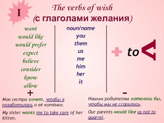The verbs of wish (с глаголами желания) want would like would