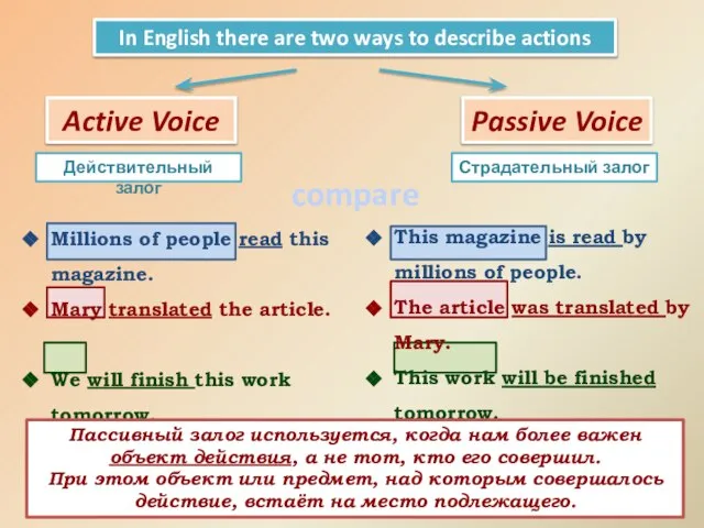 Passive Voice Active Voice In English there are two ways to