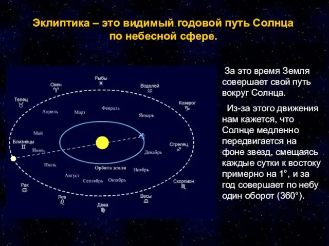 Эклиптика – это видимый годовой путь Солнца по небесной сфере. Эклиптика