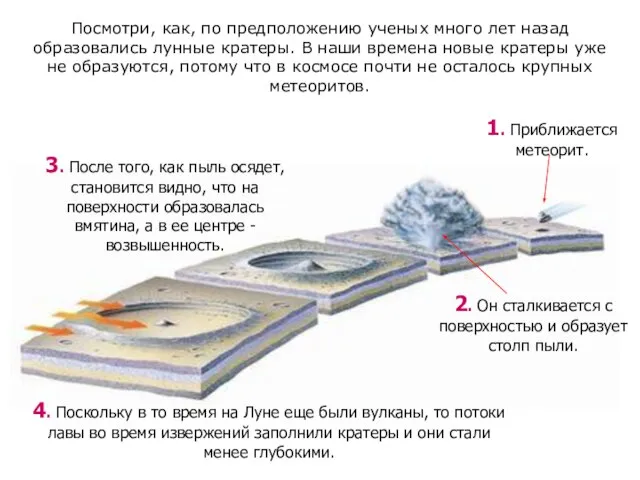 Посмотри, как, по предположению ученых много лет назад образовались лунные кратеры.