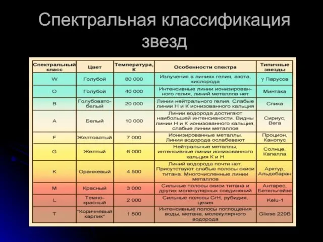 Спектральная классификация звезд