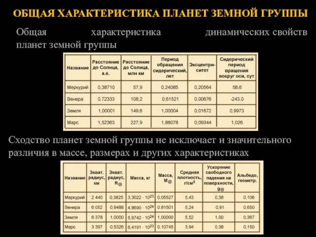 Общая характеристика динамических свойств планет земной группы Сходство планет земной группы