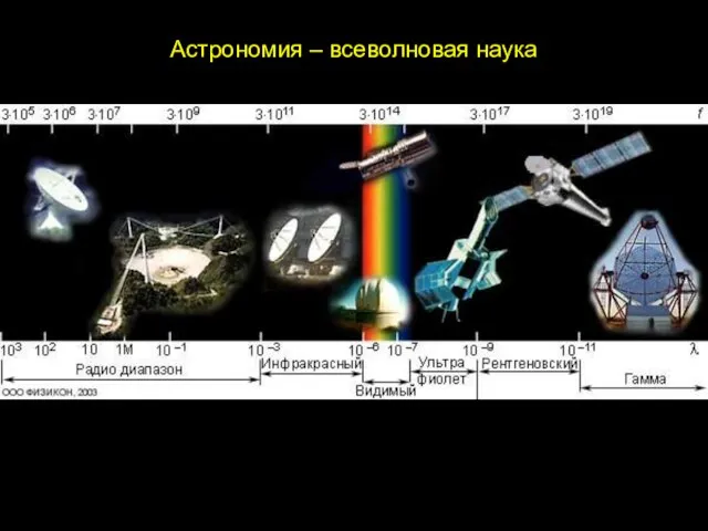 Астрономия – всеволновая наука