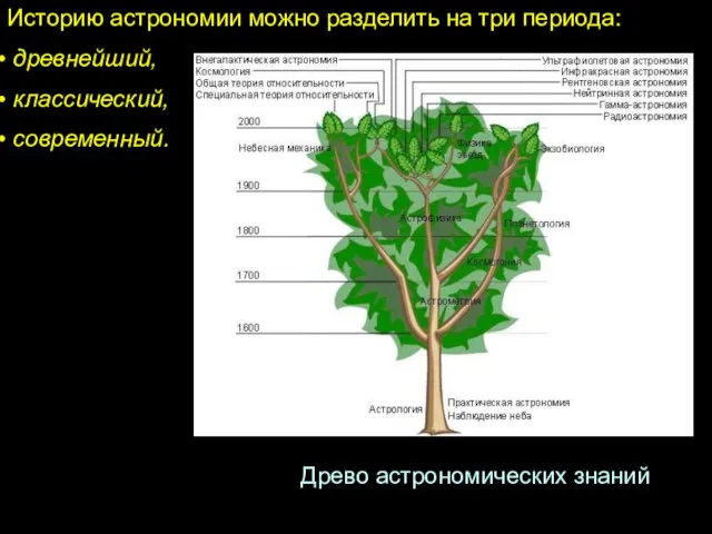 Историю астрономии можно разделить на три периода: древнейший, классический, современный. Древо астрономических знаний