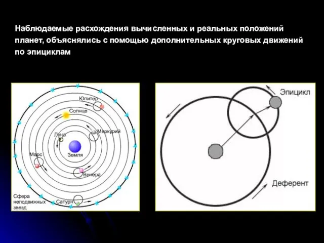 Наблюдаемые расхождения вычисленных и реальных положений планет, объяснялись с помощью дополнительных круговых движений по эпициклам